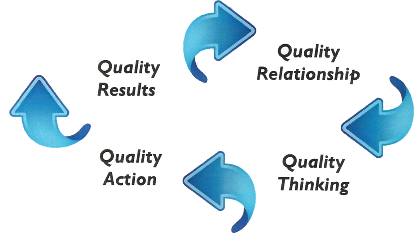 Branding and Marketing